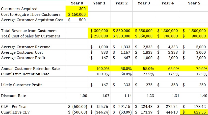 Cover for Customer Lifetime Value (CLV)
