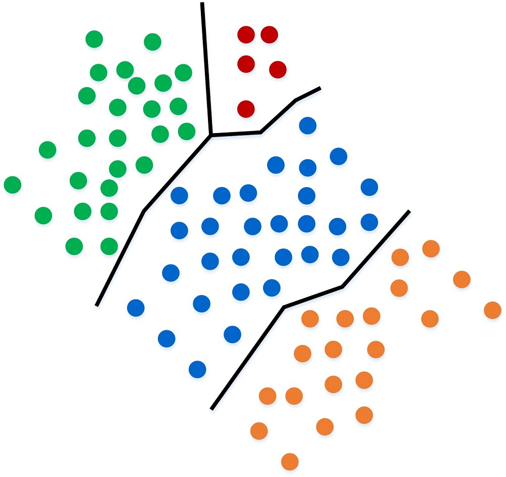 What is Machine Learning - Supervised Learning
