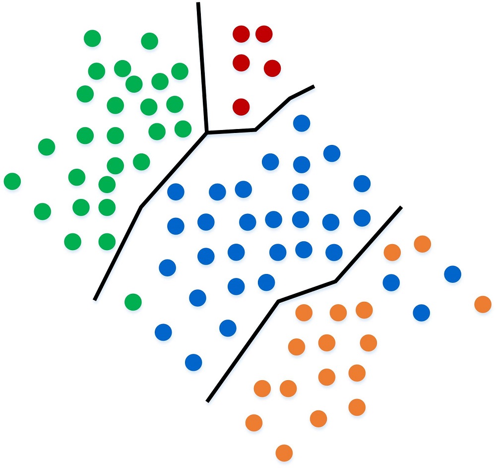 What is Machine Learning - Supervised Learning