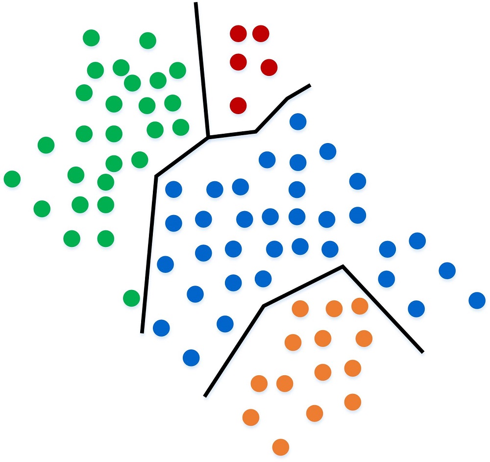 What is Machine Learning - Supervised Learning