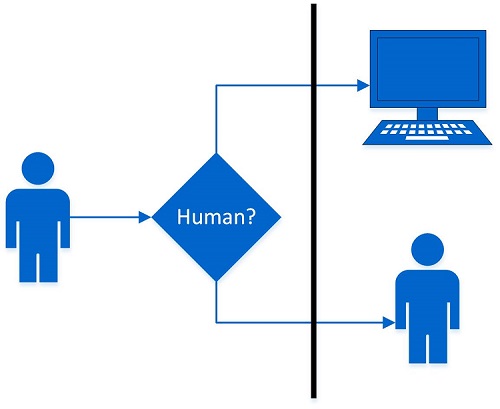 Cover for What is the Turing Test?